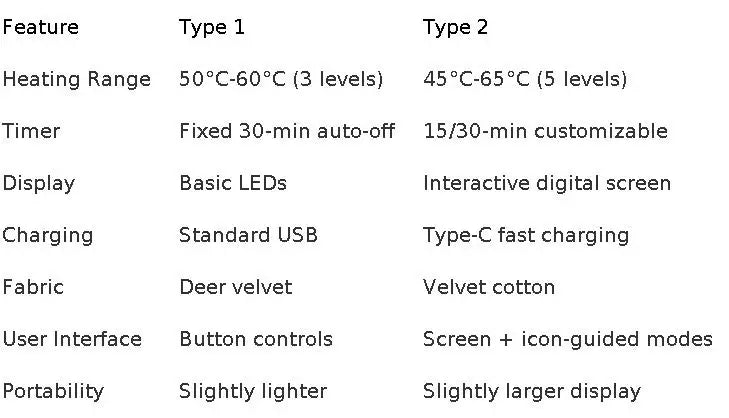 Menstrual Heating Pad with Massage